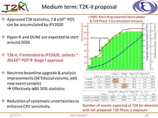 Medium	
  term:	
  T2K-­‐II	
  proposal	
  	
  
2/17/17 KEK-­‐PH2017
² Approved	
  T2K	
  statistics,	
  7.8	
  x1021 POT,	
  
can	
  be	
  accumulated	
  by	
  JFY2020
² Hyper-­‐K	
  and	
  DUNE	
  are	
  expected	
  to	
  start	
  
around	
  2026
² T2K-­‐II,	
  if	
  extended	
  to	
  JFY2026,	
  collects	
  ~	
  
20x1021 POTà Stage	
  I	
  approval
² Neutrino	
  beamline upgrade	
  &	
  analysis	
  
improvements	
  (SK	
  fiducial volume,	
  add	
  
new	
  event	
  sample)	
  	
  	
  	
  	
  	
  	
  	
  	
  	
  	
  	
  	
  	
  	
  	
  	
  	
  	
  	
  	
  	
  
à Effectively	
  add 50%	
  statistics
² Reduction	
  of	
  systematic	
  uncertainties	
  to	
  
enhance	
  CPV	
  sensitivity
48
Number	
  of	
  events	
  expected	
  at	
  T2K	
  far	
  detector	
  
with	
  full	
  proposed	
   T2K	
  Phase	
  2	
  exposure
J-­‐PARC	
  Main	
  Ring	
  expected	
  beam	
  power
&	
  T2K	
  Phase	
  2	
  accumulation	
  scenario	
  
 
