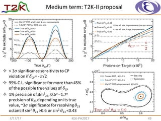 Medium	
  term:	
  T2K-­‐II	
  proposal	
  
2/17/17
)21
Protons-on-Target (x10
0 5 10 15 20
=0CPδtoexcludesin2
χ∆
0
5
10
15 =0.4323
θ2
True sin
=0.5023
θ2
True sin
=0.6023
θ2
True sin
90% C.L.
99% C.L.
C.L.σ3
w/ eff. stat. improvements (no sys. errors)
w/ eff. stat. & sys. improvements
Work in Progress
)°(CP
δTrue
200− 100− 0 100 200
=0CPδtoexcludesin2
χ∆
0
5
10
15
20
=0.4323θ2
True sin
=0.5023θ2
True sin
=0.6023θ2
True sin
90% C.L.
99% C.L.
C.L.σ3
POT w/ eff. stat. & sys. improvements21
20x10
POT w/ 2016 sys. errs.21
7.8x10
Work in Progress
CP =
⇡
2
² >	
  3 𝜎 significance	
  sensitivity	
  to	
  CP	
  
violation	
  if	
   𝛿CP=	
  -­‐ 𝜋/2
² 99%	
  C.L.	
  significance	
  for	
  more	
  than	
  45%	
  
of	
  the	
  possible	
  true	
  values	
  of	
   𝛿CP
² 1%	
  precision	
  of	
   𝛥m2
23,	
  0.5o	
  -­‐ 1.7o	
  
precision	
  of	
   𝜃23	
  depending	
  on	
  its	
  true	
  
value,	
  ~3𝜎 significance	
  for	
  resolving	
   𝜃23	
  	
  
octant	
  if	
  sin2 𝜃23	
  >0.6	
  or	
  sin2 𝜃23	
  <0.43
23
θ2
sin
0.4 0.5 0.6
32
2
m∆
2.2
2.4
2.6
2.8
3
3−
10×
Current POT , 90% C.L
POT, 90% C.L21
7.8x10
POT w/improvement, 90% C.L21
20x10
Stat. only
Systematics
Work in Progress
True sin2
✓23 = 0.6
KEK-­‐PH2017 49
 