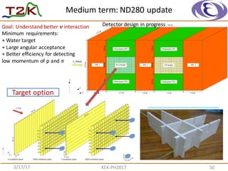 Medium	
  term:	
  ND280	
  update
2/17/17 KEK-­‐PH2017 50
Goal:	
  Understand	
  better	
  𝝂 interaction
Minimum	
   requirements:
+	
  Water	
  target
+	
  Large	
  angular	
  acceptance
+	
  Better	
  efficiency	
  for	
  detecting	
  	
  	
  	
  	
  	
  
low	
  momentum	
  of	
  p	
  and	
  𝜋
Detector	
  design	
  in	
  progress
Target	
  option
 