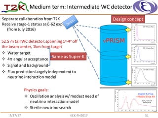 Medium	
  term:	
  Intermediate	
  WC	
  detector	
  
2/17/17 KEK-­‐PH2017 51
52.5	
  m	
  tall	
  WC	
  detector,	
  spanning	
  1o-­‐4o off	
  
the	
  beam	
  center,	
  1km	
  from	
  target
² Water	
  target	
  
² 4𝜋 angular	
  acceptance	
  
² Signal	
  and	
  background
² Flux	
  prediction	
  largely	
  independent	
  to	
  
neutrino	
  interaction	
  model
Physics	
  goals:
² Oscillation	
  analysis	
  w/	
  modest	
  need	
  of	
  
neutrino	
  interaction	
  model
² Sterile	
  neutrino	
  search
Same	
  as	
  Super-­‐K
Separate	
  collaboration	
  from	
  T2K
Receive	
  stage-­‐1	
  status	
  as	
  E-­‐62	
  exp.
(from	
  July	
  2016)
Design	
  concept
 