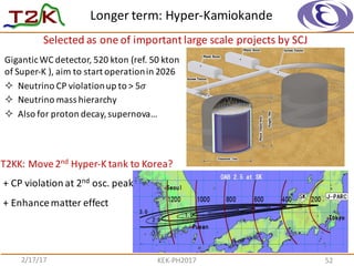 Longer	
  term:	
  Hyper-­‐Kamiokande
2/17/17 KEK-­‐PH2017 52
Gigantic	
  WC	
  detector,	
  520	
  kton (ref.	
  50	
  kton
of	
  Super-­‐K	
  ),	
  aim	
  to	
  start	
  operation	
  in	
  2026
² Neutrino	
  CP	
  violation	
  up	
  to	
  >	
  5 𝜎
² Neutrino	
  mass	
  hierarchy
² Also	
  for	
  proton	
  decay,	
  supernova…
Selected	
  as	
  one	
  of	
  important	
  large	
  scale	
  projects	
  by	
  SCJ
T2KK:	
  Move	
  2nd Hyper-­‐K	
  tank	
  to	
  Korea?
+	
  CP	
  violation	
  at	
  2nd osc.	
  peak
+	
  Enhance	
  matter	
  effect
 