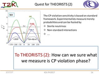 Quest	
  for	
  THEORISTS	
  (2)
2/17/17 KEK-­‐PH2017 54
NSK/NSK
To	
  THEORISTS	
  (2):	
  How	
  can	
  we	
  sure	
  what	
  
we	
  measure	
  is	
  CP	
  violation	
  phase?
The	
  CP	
  violation	
  sensitivity	
  is	
  based	
  on	
  standard	
  
framework.	
  Experimentalists	
  measure	
  merely	
  
probabilities	
  and	
  can	
  be	
  fooled	
  by	
  
² Sterile	
  neutrinos
² Non-­‐standard	
  interactions
² ….
 