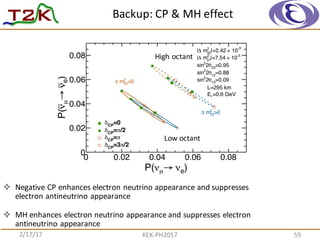 Backup:	
  CP	
  &	
  MH	
  effect
2/17/17 KEK-­‐PH2017 59
NSK/NSK
)eν→µνP(
0 0.02 0.04 0.06 0.08
)eν→µνP(
0
0.02
0.04
0.06
0.08
-3
10×|=2.4232
2
m∆|
-5
10×|=7.5421
2
m∆|
=0.9523θ22
sin
=0.8812
θ22
sin
=0.0913θ22
sin
L=295 km
=0.6 GeVνE
>032
2
m∆
<032
2
m∆
=0CP
δ
/2π=CPδ
π=CP
δ
/2π=3CPδ
High	
  octant
Low	
  octant
² Negative	
  CP	
  enhances	
  electron	
  neutrino	
  appearance	
  and	
  suppresses	
  
electron	
  antineutrino	
  appearance
² MH	
  enhances	
  electron	
  neutrino	
  appearance	
  and	
  suppresses	
  electron	
  
antineutrino	
  appearance
 