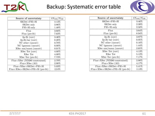 Backup:	
  Systematic	
  error	
  table
2/17/17 KEK-­‐PH2017 61
NSK/NSK
 
