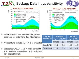 Backup:	
  Data	
  fit	
  vs	
  sensitivity
2/17/17 KEK-­‐PH2017 62
10k	
  toys 10k	
  toys
² Toy	
  experiments	
  at	
  true	
  values	
  of	
   𝛿CP	
  &	
  MH	
  
generated	
  to	
  	
  understand	
  data	
  fit	
  outcomes
² Probability	
  to	
  exclude	
   𝛿CP	
  =	
  (0,	
   𝜋)	
  is	
  evaluated
² Data	
  agree	
  w/	
   𝛿CP =	
  -­‐1.76	
  (~-­‐𝜋/2),	
  normal	
  MH	
  
at	
  2 𝜎 level	
  and	
  probability	
  to	
  exclude	
   𝛿CP	
  =0	
  is	
  
non-­‐negligible	
  (>8%)
True:	
   𝛿CP =	
  -­‐1.76,	
  normal	
  MHTrue:	
   𝛿CP =	
  0,	
  normal	
  MH
Prop.	
  (%)
to	
  exclude	
  
True	
  para.
𝛿CP =	
  -­‐1.76,	
  NH
True	
  para.
𝛿CP =	
  0,	
  NH
90%	
  CL 2𝝈 90%	
  CL 2𝝈
𝛿CP =0,	
  NH 19.1 8.5 10.8 4.8
𝛿CP =𝜋,	
  NH 15.7 6.5 14.9 6.7
 