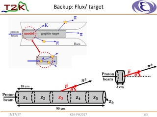 Backup:	
  Flux/	
  target
632/17/17 KEK-­‐PH2017
 