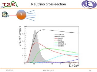 Neutrino	
  cross-­‐section
662/17/17 KEK-­‐PH2017
?
 