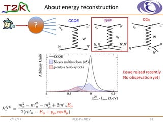About	
  energy	
  reconstruction
672/17/17 KEK-­‐PH2017
?
Issue	
  raised	
  recently
No	
  observation	
  yet!
 