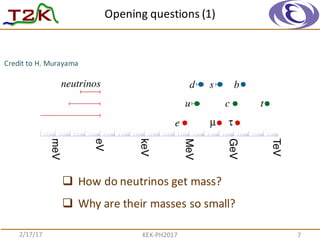 Opening	
  questions	
  (1)
2/17/17 KEK-­‐PH2017 7
Credit	
  to	
  H.	
  Murayama
q How	
  do	
  neutrinos	
  get	
  mass?	
  
q Why	
  are	
  their	
  masses	
  so	
  small?
 