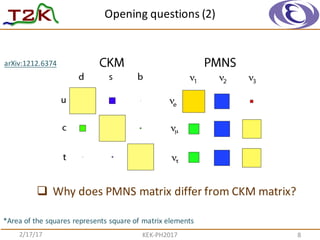 Opening	
  questions	
  (2)
2/17/17 KEK-­‐PH2017 8
arXiv:1212.6374
q Why	
  does	
  PMNS	
  matrix	
  differ	
  from	
  CKM	
  matrix?
*Area	
  of	
  the	
  squares	
  represents	
  square	
  of	
  matrix	
  elements
 