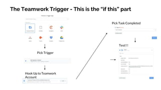 Google indexing API + Zapier + Teamwork automation | PPTX