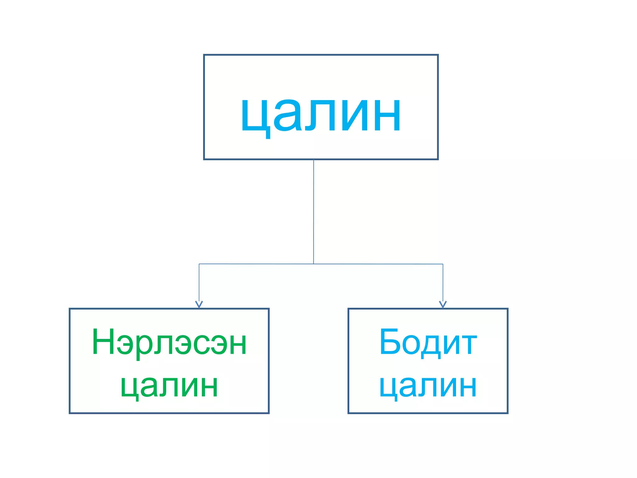цалин
Нэрлэсэн
цалин
Бодит
цалин
 