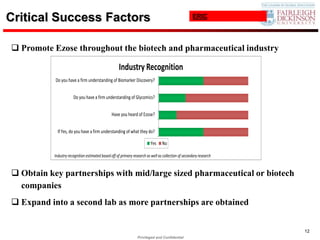 Critical Success Factors                                                                              ERIC




 Promote Ezose throughout the biotech and pharmaceutical industry

                                                     Industry Recognition
           Do you have a firm understanding of Biomarker Discovery?


                       Do you have a firm understanding of Glycomics?


                                                 Have you heard of Ezose?


             If Yes, do you have a firm understanding of what they do?

                                                                          Yes     No

           Industry recognition estimated based off of primary research as well as collection of secondary research


 Obtain key partnerships with mid/large sized pharmaceutical or biotech
  companies
 Expand into a second lab as more partnerships are obtained


                                                                                                                      12
                                                                  Privileged and Confidential
 