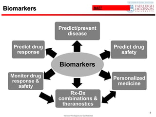 Biomarkers                                                MATT




                  Predict/prevent
                     disease

   Predict drug                                                  Predict drug
    response                                                        safety

                  Biomarkers
  Monitor drug                                                   Personalized
  response &
     safety
                                                                  medicine
                      Rx-Dx
                  combinations &
                   theranostics
                                                                                5
                    Verizon Privileged and Confidential
 