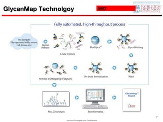 GlycanMap Technolgoy                                   MATT




                                                              7
                 Verizon Privileged and Confidential
 