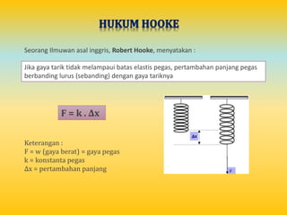 Jika gaya tarik tidak melampaui batas elastis pegas, pertambahan panjang pegas
berbanding lurus (sebanding) dengan gaya tariknya
Seorang Ilmuwan asal inggris, Robert Hooke, menyatakan :
F = k . Δx
Keterangan :
F = w (gaya berat) = gaya pegas
k = konstanta pegas
Δx = pertambahan panjang
 