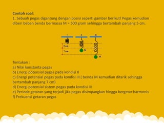Contoh soal:
1. Sebuah pegas digantung dengan posisi seperti gambar berikut! Pegas kemudian
diberi beban benda bermassa M = 500 gram sehingga bertambah panjang 5 cm.
Tentukan :
a) Nilai konstanta pegas
b) Energi potensial pegas pada kondisi II
c) Energi potensial pegas pada kondisi III ( benda M kemudian ditarik sehingga
bertambah panjang 7 cm)
d) Energi potensial sistem pegas pada kondisi III
e) Periode getaran yang terjadi jika pegas disimpangkan hingga bergetar harmonis
f) Frekuensi getaran pegas
 