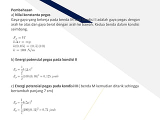 Pembahasan
a) Nilai konstanta pegas
Gaya-gaya yang bekerja pada benda M saat kondisi II adalah gaya pegas dengan
arah ke atas dan gaya berat dengan arah ke bawah. Kedua benda dalam kondisi
seimbang.
b) Energi potensial pegas pada kondisi II
c) Energi potensial pegas pada kondisi III ( benda M kemudian ditarik sehingga
bertambah panjang 7 cm)
 
