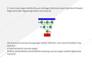 2. Enam buah pegas identik disusun sehingga terbentuk seperti gambar di bawah.
Pegas kemudian digantungi beban bermassa M .
Jika konstanta masing-masing pegas adalah 100 N/m, dan massa M adalah 5 kg,
tentukan :
a) Nilai konstanta susunan pegas
b) Besar pertambahan pertambahan panjang susunan pegas setelah digantungi
massa M
 