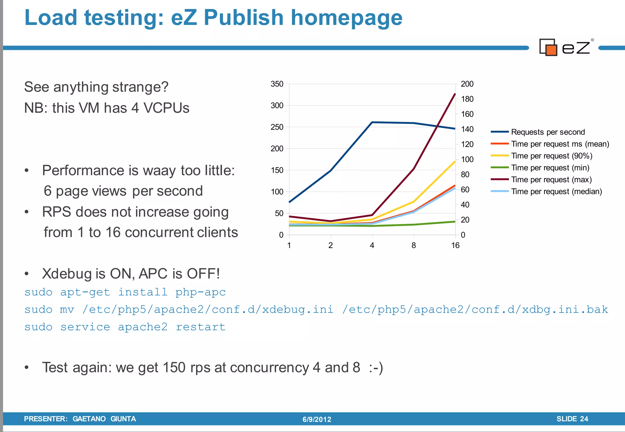 Load testing: eZ Publish homepage

                                     350                               200
See anything strange?
                                                                       180
NB: this VM has 4 VCPUs              300
                                                                       160
                                     250                               140   Requests per second
                                                                       120   Time per request ms (mean)
                                     200
                                                                       100   Time per request (90%)

• Performance is waay too little:    150
                                                                       80
                                                                             Time per request (min)
                                                                             Time per request (max)
  6 page views per second            100                               60    Time per request (median)
                                                                       40
• RPS does not increase going         50
                                                                       20
  from 1 to 16 concurrent clients      0                               0
                                           1          2   4   8   16


• Xdebug is ON, APC is OFF!
sudo apt-get install php-apc
sudo mv /etc/php5/apache2/conf.d/xdebug.ini /etc/php5/apache2/conf.d/xdbg.ini.bak
sudo service apache2 restart


• Test again: we get 150 rps at concurrency 4 and 8 :-)


PRESENTER: GAETANO GIUNTA                      6/9/2012                                  SLIDE 24
 