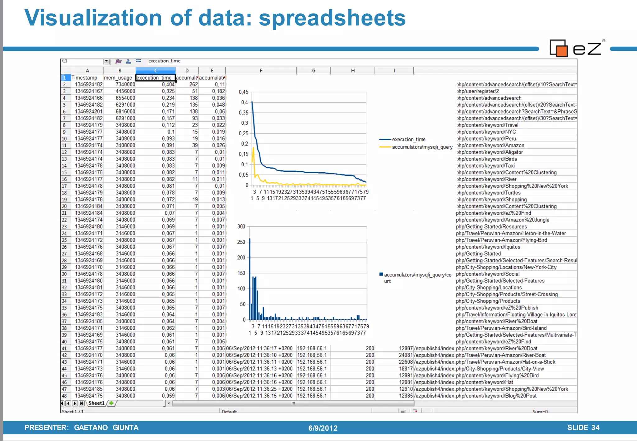 Visualization of data: spreadsheets




PRESENTER: GAETANO GIUNTA   6/9/2012   SLIDE 34
 