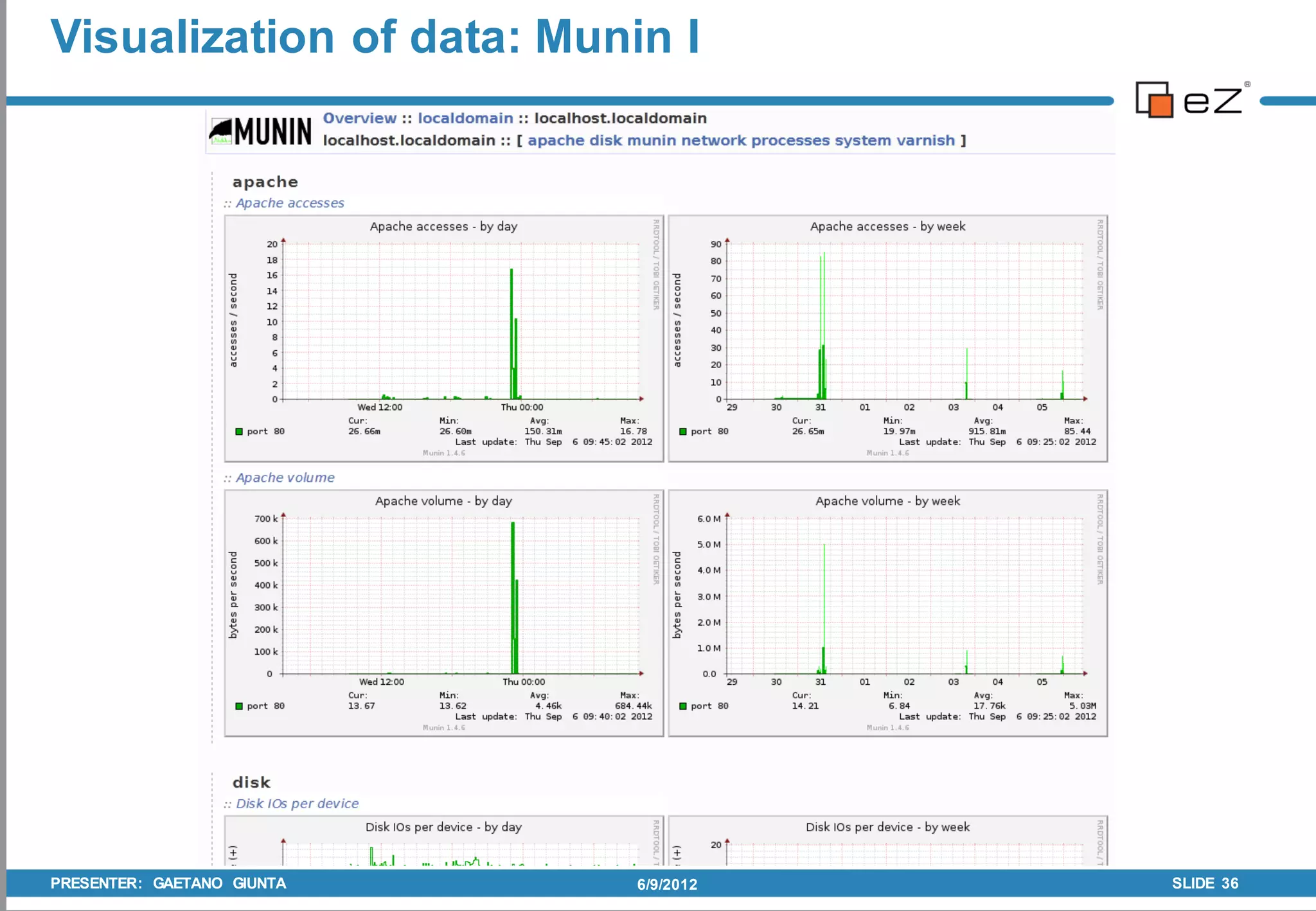 Visualization of data: Munin I




PRESENTER: GAETANO GIUNTA   6/9/2012   SLIDE 36
 