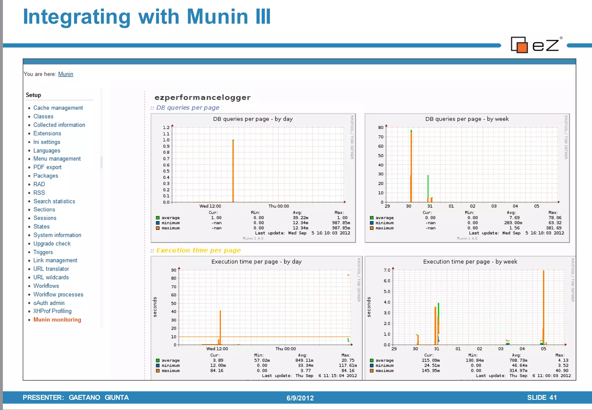 Integrating with Munin III




PRESENTER: GAETANO GIUNTA    6/9/2012   SLIDE 41
 