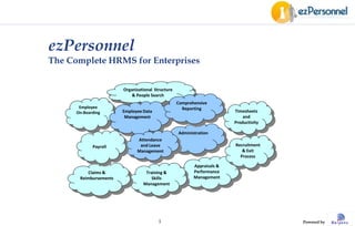 ezPersonnel
The Complete HRMS for Enterprises


                        Organizational Structure
                            & People Search
                                                   Comprehensive
       Employee                                      Reporting
      On-Boarding       Employee Data                                    Timesheets
                         Management                                          and
                                                                         Productivity

                                                   Administration
                              Attendance
             Payroll           and Leave                                 Recruitment
                              Management                                    & Exit
                                                                           Process

                                                          Appraisals &
          Claims &                Training &              Performance
       Reimbursements               Skills                Management
                                 Management




                                         1                                              Powered by
 