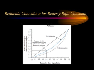 Reducida Conexión a las Redes y Bajo Consumo
 