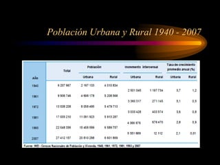 Población Urbana y Rural 1940 - 2007
 