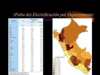 (Falta de) Electrificación por Departamento
 