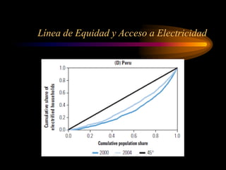 Línea de Equidad y Acceso a Electricidad
 