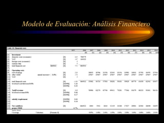Modelo de Evaluación: Análisis Financiero
 