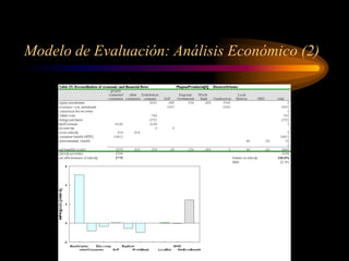 Modelo de Evaluación: Análisis Económico (2)
 