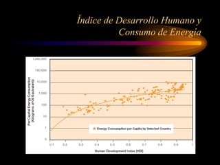 Índice de Desarrollo Humano y
Consumo de Energía
 