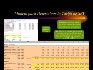 Modelo para Determinar la Tarifa de SFV
La tarifa es la variable que se busca
calcular para que el Valor Actual
Neto (función objetivo), sea igual a 0
y la TIR = 12%.
El modelo considera la vida
útil de los componentes para
contabilizar las reposicionesFunción
Objetivo
(VAN)
 
