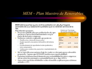 MEM – Plan Maestro de Renovables
 