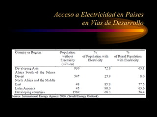 Acceso a Electricidad en Países
en Vías de Desarrollo
 