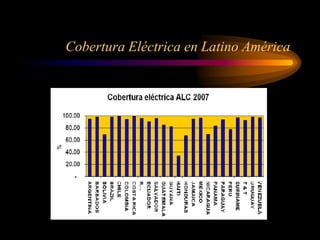 Cobertura Eléctrica en Latino América
 