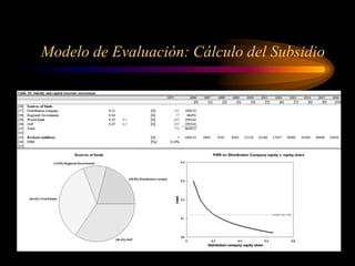Modelo de Evaluación: Cálculo del Subsidio
 