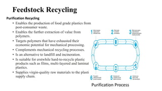 Closed Loop Recycling | PPT