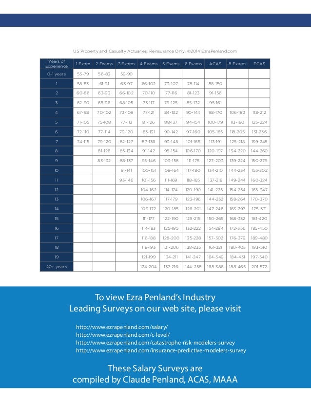 Actuary Salary Surveys and Brochure Ezra Penland Actuarial Recruitm…