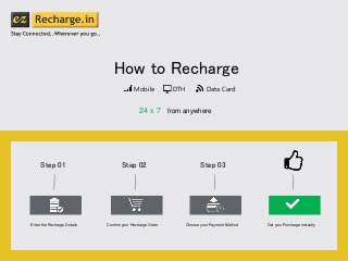 How to Recharge
Mobile DTH Data Card
24 x 7 from anywhere
Step 01
Enter the Recharge Details
Step 02
Confirm your Recharge Order
Step 03
Choose your Payment Method Get your Recharge instantly
 