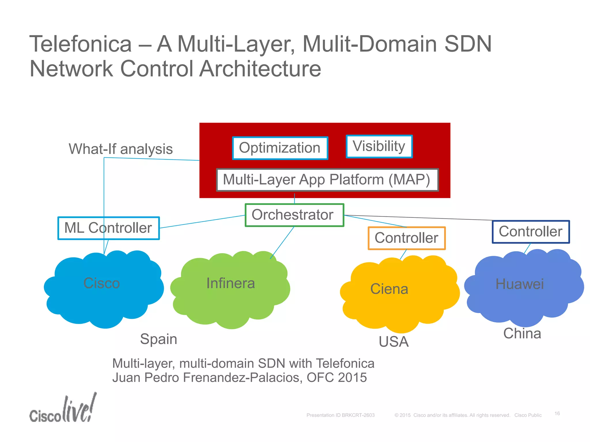 Telefonica – A Multi-Layer, Mulit-Domain SDN
Network Control Architecture
Optimization Visibility
Multi-Layer App Platform (MAP)
Orchestrator
ML Controller ControllerController
HuaweiCienaInfineraCisco
Spain
What-If analysis
USA
China
Multi-layer, multi-domain SDN with Telefonica
Juan Pedro Frenandez-Palacios, OFC 2015
 