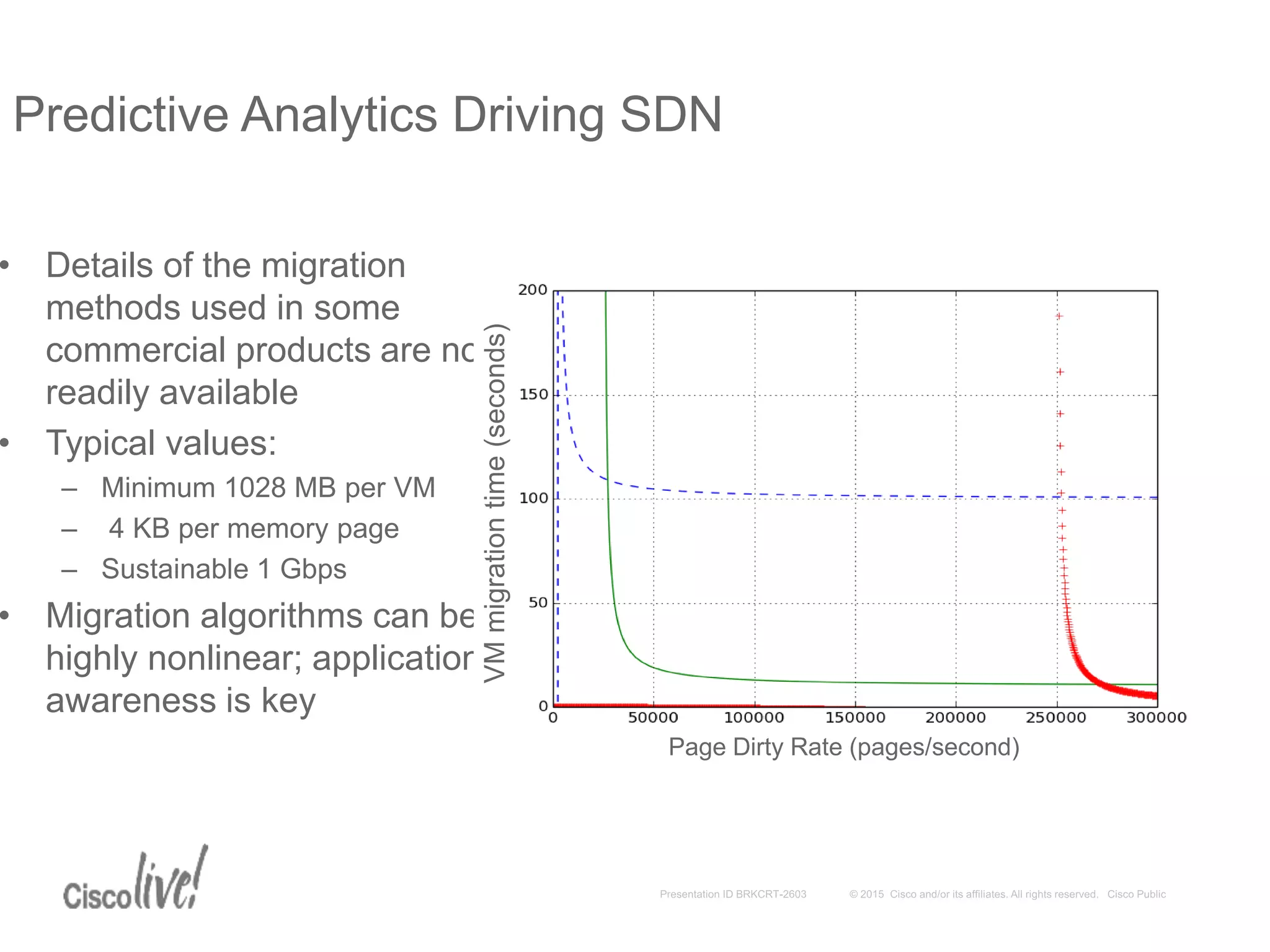 • Details of the migration
methods used in some
commercial products are not
readily available
• Typical values:
– Minimum 1028 MB per VM
– 4 KB per memory page
– Sustainable 1 Gbps
• Migration algorithms can be
highly nonlinear; application
awareness is key
Predictive Analytics Driving SDN
Page Dirty Rate (pages/second)
VMmigrationtime(seconds)
 