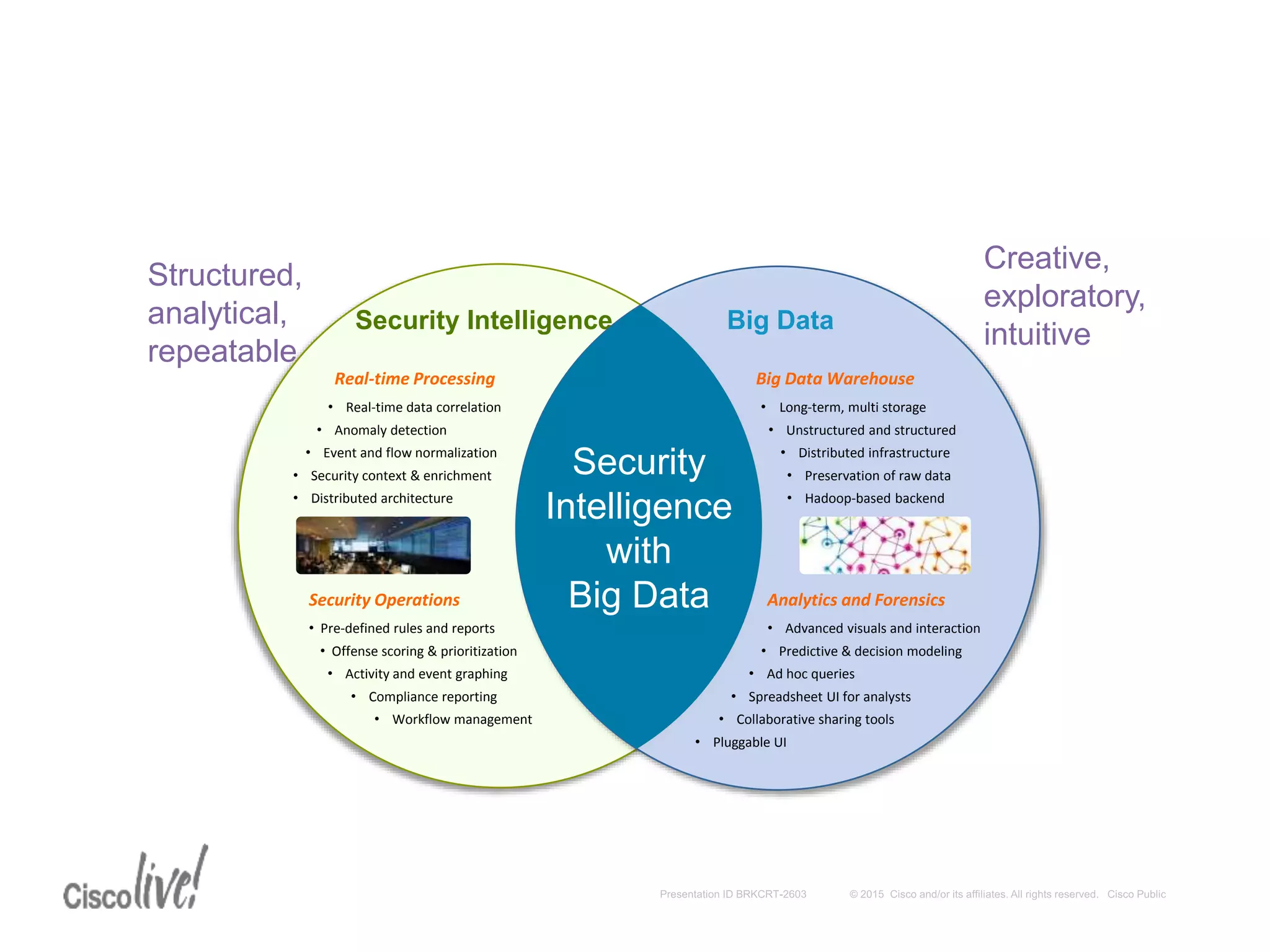 Security Intelligence
Real-time Processing
• Real-time data correlation
• Anomaly detection
• Event and flow normalization
• Security context & enrichment
• Distributed architecture
Security Operations
• Pre-defined rules and reports
• Offense scoring & prioritization
• Activity and event graphing
• Compliance reporting
• Workflow management
Big Data Warehouse
• Long-term, multi storage
• Unstructured and structured
• Distributed infrastructure
• Preservation of raw data
• Hadoop-based backend
Big Data
Analytics and Forensics
• Advanced visuals and interaction
• Predictive & decision modeling
• Ad hoc queries
• Spreadsheet UI for analysts
• Collaborative sharing tools
• Pluggable UI
Security
Intelligence
with
Big Data
Creative,
exploratory,
intuitive
Structured,
analytical,
repeatable
 