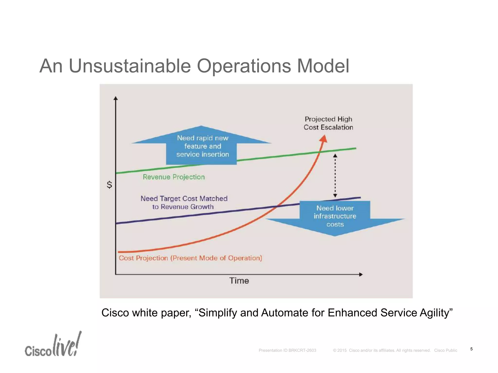 Cisco white paper, “Simplify and Automate for Enhanced Service Agility”
5
An Unsustainable Operations Model
 