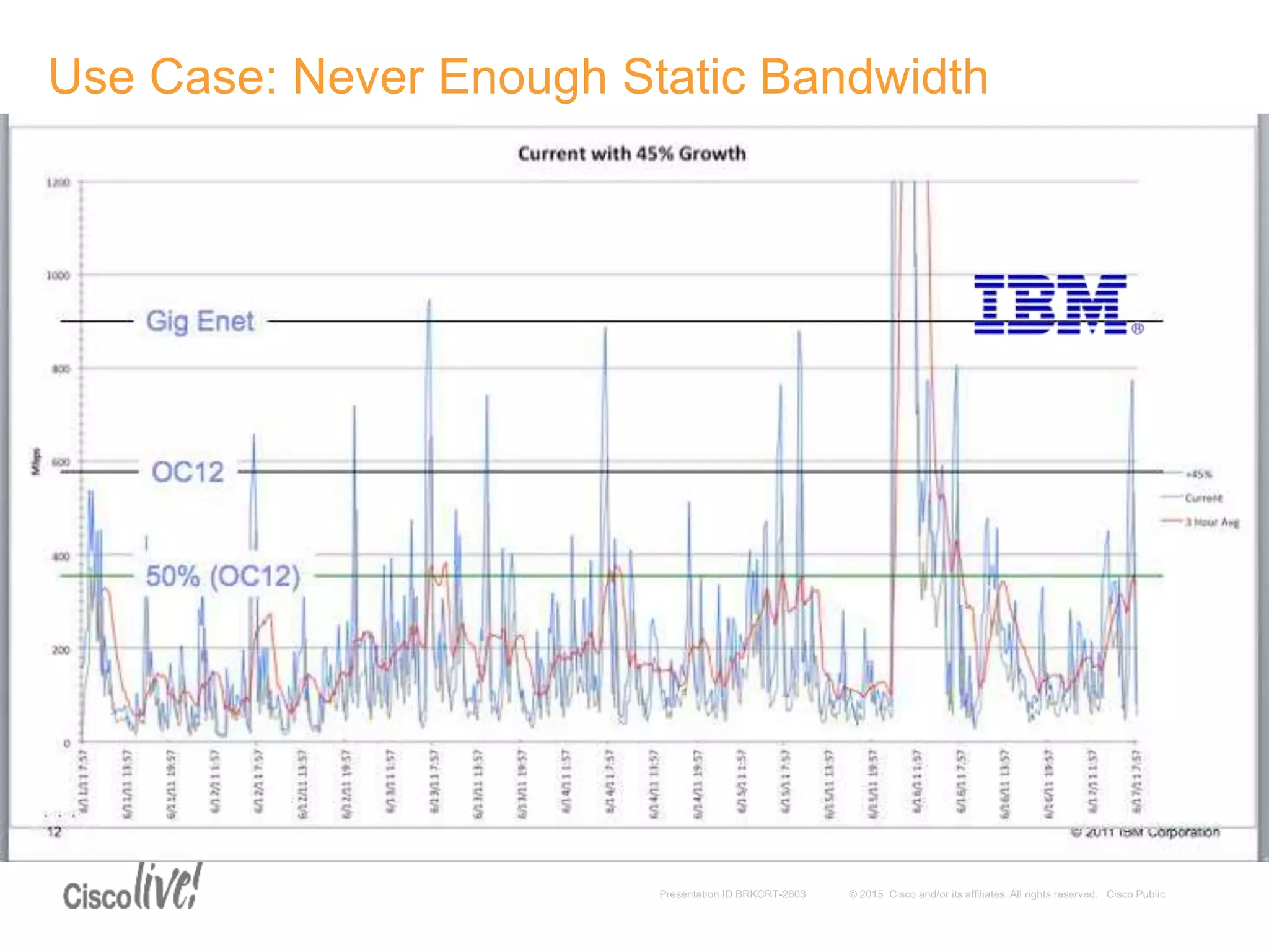 Use Case: Never Enough Static Bandwidth
 