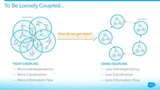 To Be Loosely Coupled…
LOOSE COUPLING
−  Less Interdependency
−  Less Coordination
−  Less Information Flow
autonomy
TIGHT COUPLING
−  More Interdependency
−  More Coordination
−  More Information Flow
dependency
How do we get there?
 