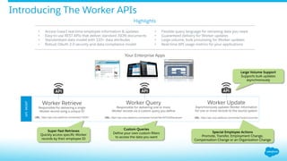 Introducing The Worker APIs
•  Access (near) real-time employee information & updates
•  Easy-to-use REST APIs that deliver standard JSON documents
•  Standardized data model with 110+ data attributes
•  Robust OAuth 2.0 security and data compliance model
Highlights
•  Flexible query language for retrieving data you need
•  Guaranteed delivery for Worker updates
•  Large volume, bulk processing for Worker updates
•  Real-time API usage metrics for your applications
APIMGMT
Worker Retrieve
Responsible for delivering a single
Worker record using a unique ID
URL: https://api.corp.salsforce.com/worker/100047
Worker Query
Responsible for delivering one or more
Worker records via a custom query you deﬁne
URL: https://api.corp.salsforce.com/worker?q=jobTitle:API%20Developer
Worker Update
Asynchronously updates Worker information
for one or more records to the source system
URL: https://api.corp.salsforce.com/worker?action=promote
Custom Queries
Deﬁne your own custom ﬁlters
to access the data you want
Super Fast Retrieves
Quickly access speciﬁc Worker
records by their employee ID
Special Employee Actions
Promote, Transfer, Employment Change,
Compensation Change or an Organization Change
Your Enterprise Apps
Large Volume Support
Supports bulk updates
asynchronously
 